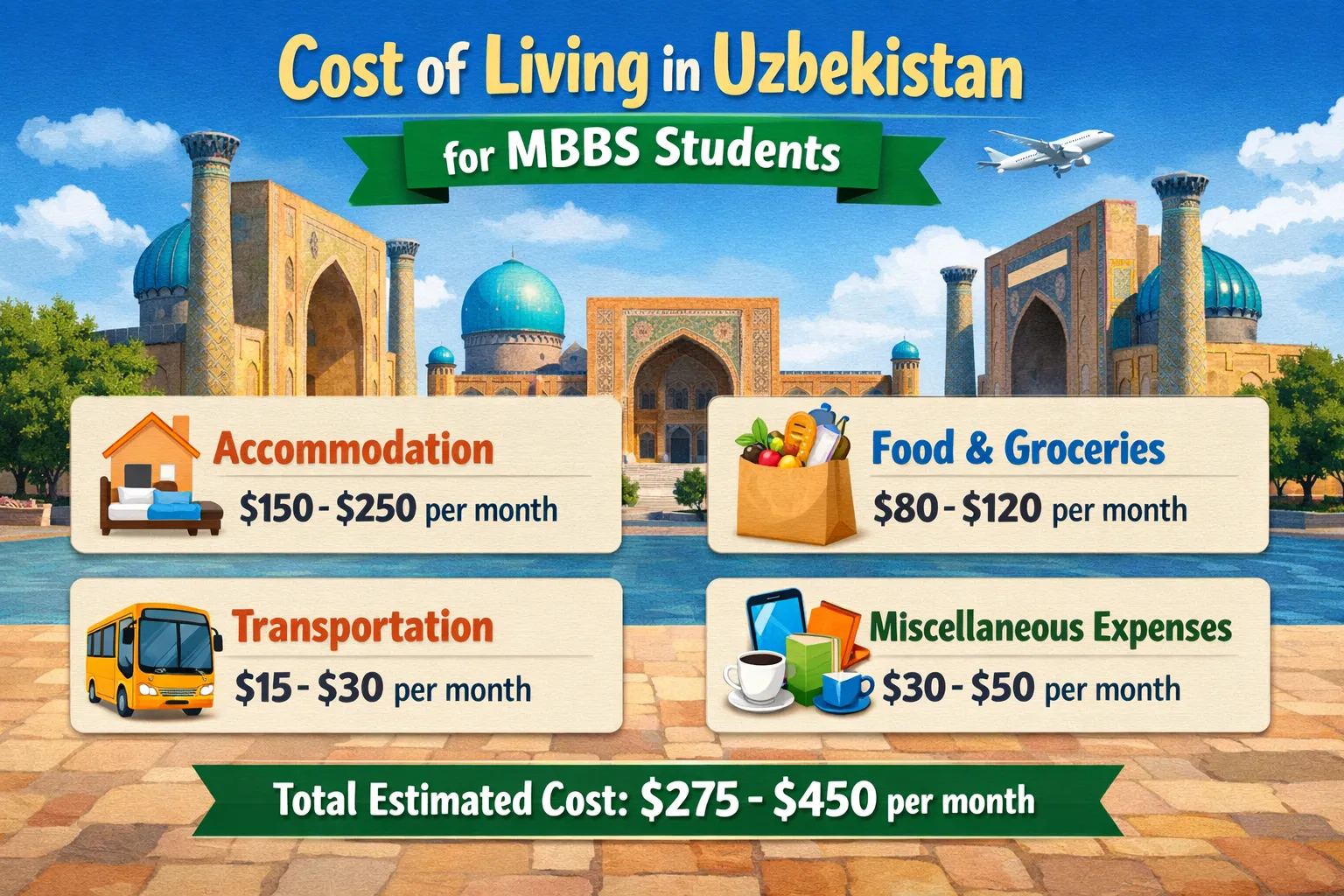 Cost of Living in Uzbekistan for MBBS Students
